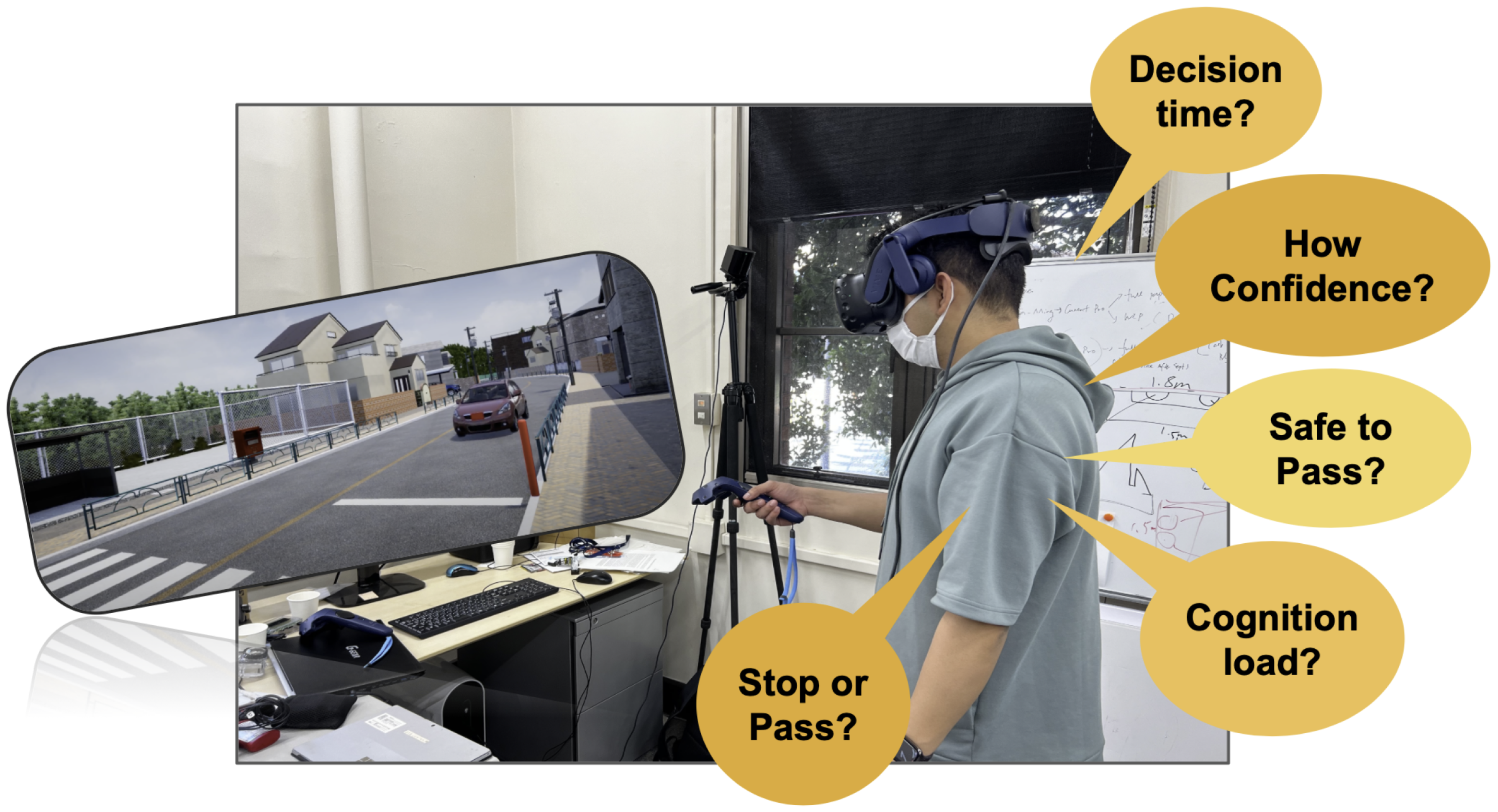 A participant in a VR headset running a simulated street-crossing trial, surrounded by the study's measures — decision time, confidence, cognitive load, and a stop-or-pass choice